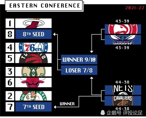 NBA季后赛首轮对阵名单正式出炉  