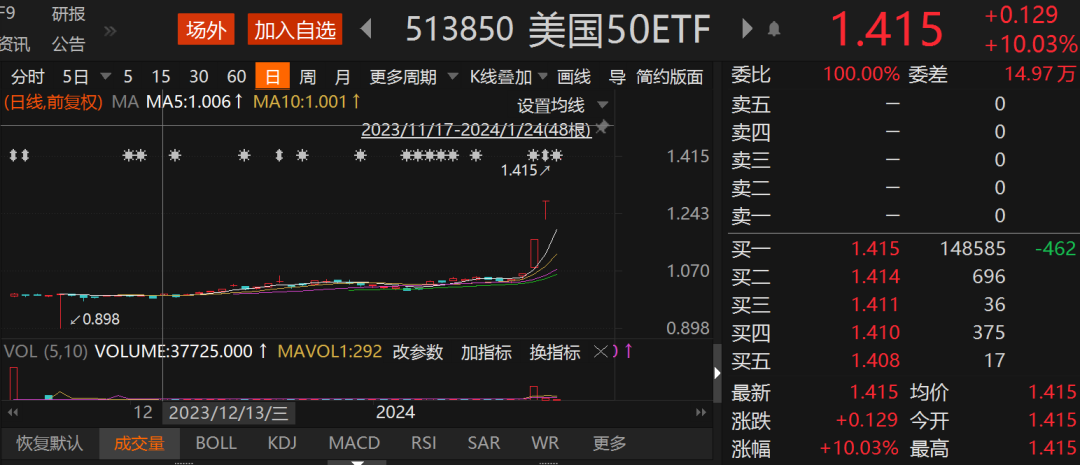  英超夏窗关闭前重磅交易频现引关注  