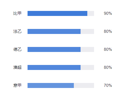  德甲下半程开局多场冷门颠覆积分格局